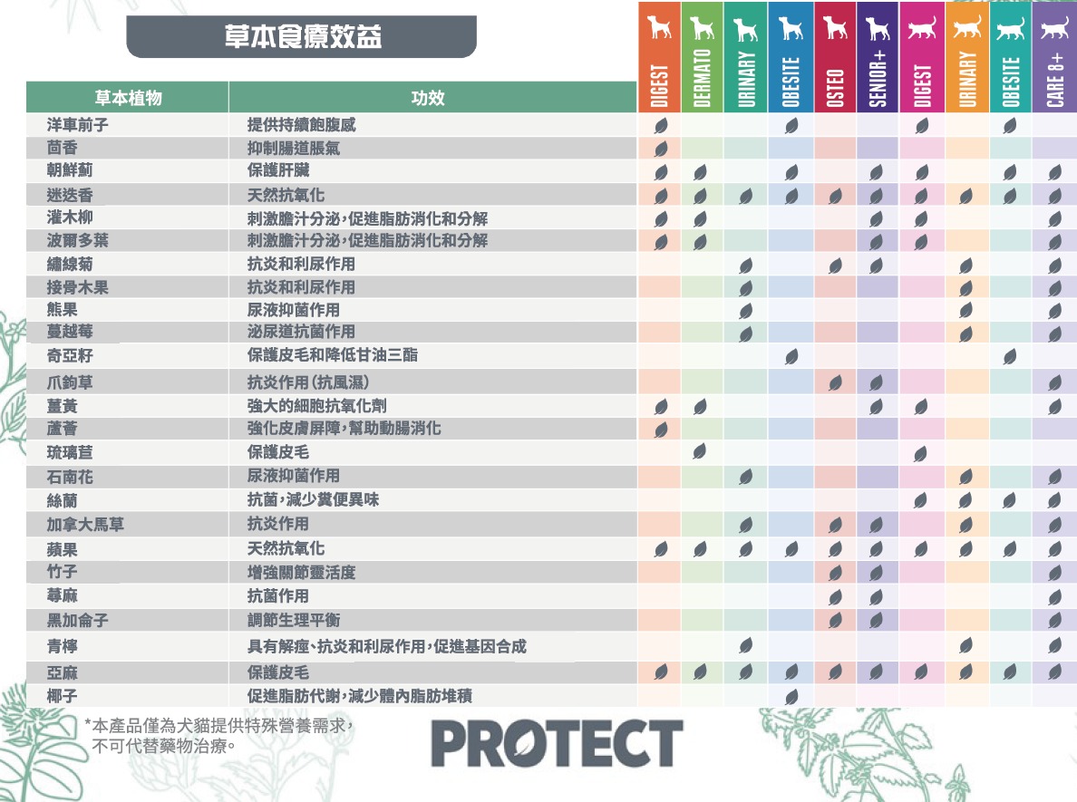 protect-benefit-2.jpg
